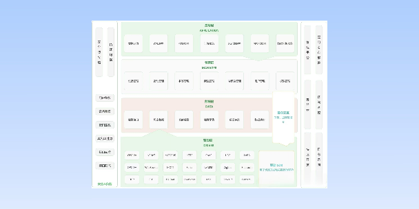 宁德市　分布式物联网平台